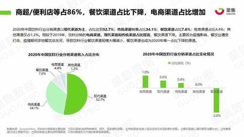 果集數(shù)據(jù)深度追蹤 元氣森林、農(nóng)夫山泉、漢口二廠社媒營銷新動向與日用化學產(chǎn)品銷售策略分析